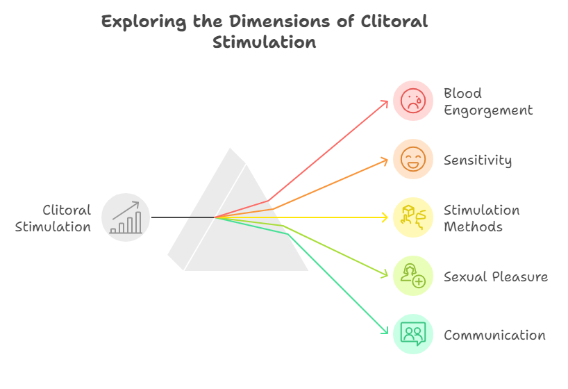 clitoris
