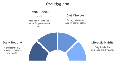 dental care