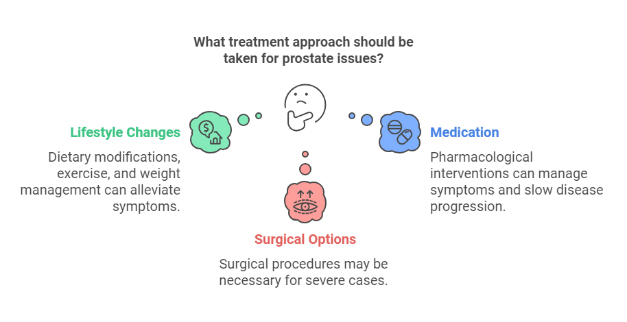 prostate