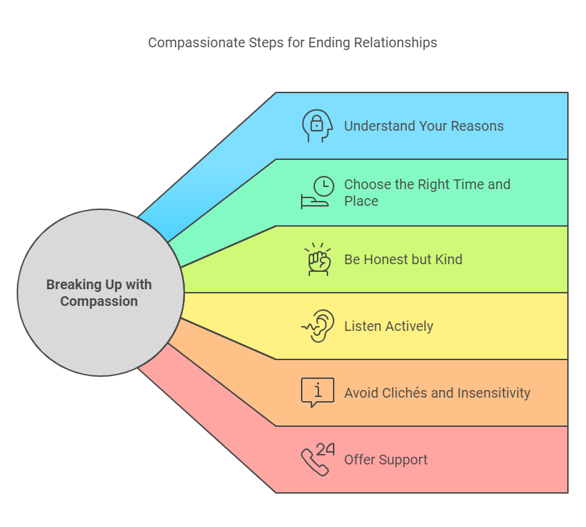 breakup methods